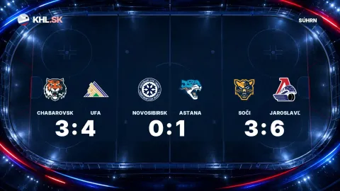 Chabarovsk – Ufa 3:4, Novosibirsk – Astana 0:1, Soči – Jaroslavľ 3:6 (KHL)